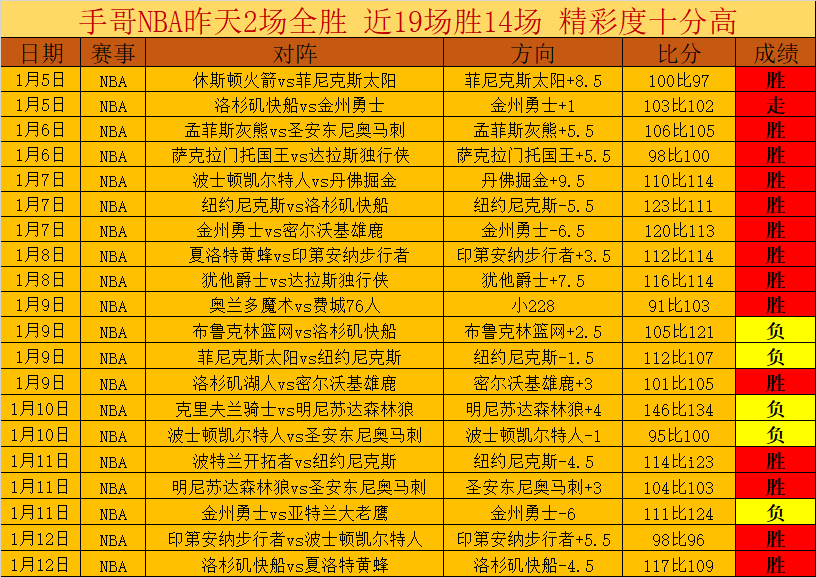 篮球盛宴,活塞对决步,行者,亚博,YaBo,亚博体育官网,亚博官网,亚博体育下载