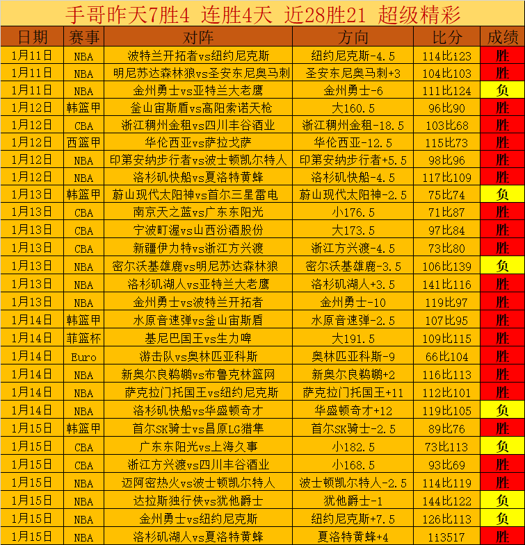 扬科维奇未,定世预赛国,足首发名单,亚博,YaBo,亚博体育官网,亚博官网,亚博体育下载