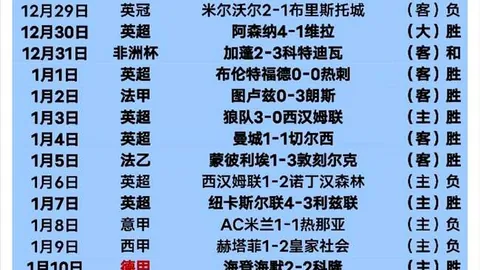 热刺锋线引援目标穆阿尼或维尔纳，皇马高层沙特行疑助巴萨