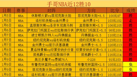 英超战报：格瓦迪奥尔神射救主，远投建功球队赢球逆袭