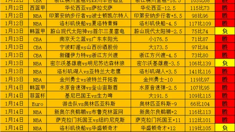 扬科维奇未定世预赛国足首发名单