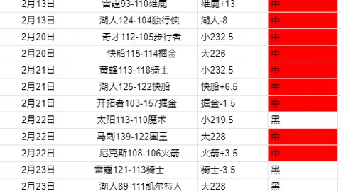 哥伦甲近期5胜4场，专家解析客战能否客胜期号分析